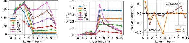 Figure 1 for Understanding Variational Autoencoders with Intrinsic Dimension and Information Imbalance