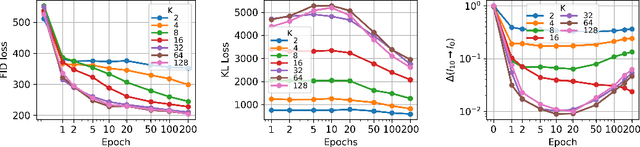 Figure 2 for Understanding Variational Autoencoders with Intrinsic Dimension and Information Imbalance