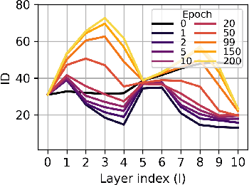 Figure 3 for Understanding Variational Autoencoders with Intrinsic Dimension and Information Imbalance