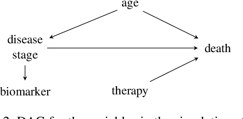 Figure 3 for Synthetic Data: Can We Trust Statistical Estimators?