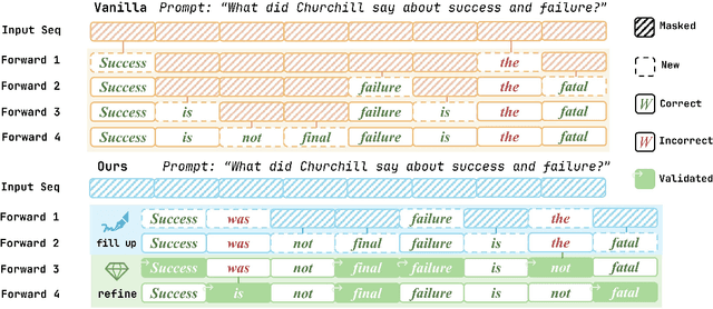 Figure 1 for Finish First, Perfect Later: Test-Time Token-Level Cross-Validation for Diffusion Large Language Models