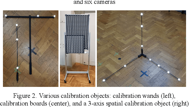 Figure 2 for A Note on Geometric Calibration of Multiple Cameras and Projectors