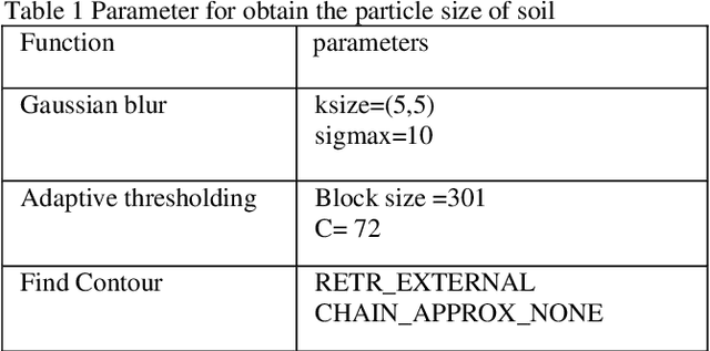 Figure 2 for Computer Vision for Particle Size Analysis of Coarse-Grained Soils