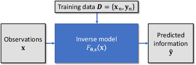 Figure 1 for How Certain are Uncertainty Estimates? Three Novel Earth Observation Datasets for Benchmarking Uncertainty Quantification in Machine Learning