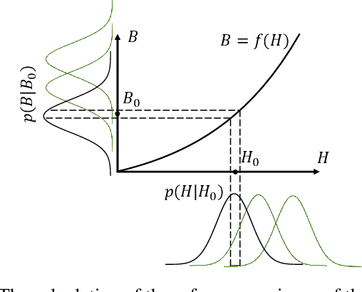 Figure 3 for How Certain are Uncertainty Estimates? Three Novel Earth Observation Datasets for Benchmarking Uncertainty Quantification in Machine Learning