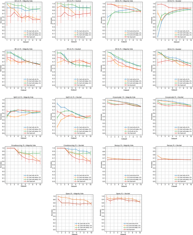 Figure 4 for Curating Naturally Adversarial Datasets for Trustworthy AI in Healthcare