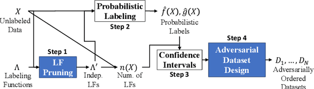 Figure 1 for Curating Naturally Adversarial Datasets for Trustworthy AI in Healthcare