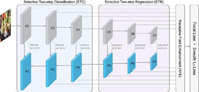 Figure 3 for A Survey of Face Recognition