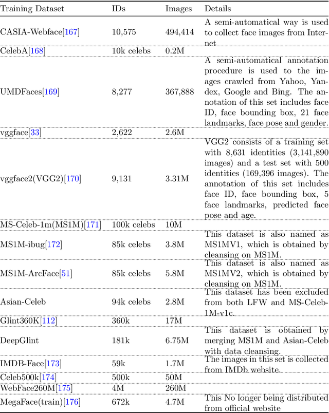 Figure 2 for A Survey of Face Recognition