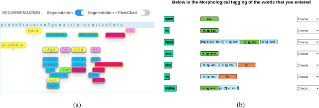 Figure 4 for SanskritShala: A Neural Sanskrit NLP Toolkit with Web-Based Interface for Pedagogical and Annotation Purposes