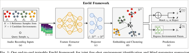 Figure 1 for Can We Identify Unknown Audio Recording Environments in Forensic Scenarios?