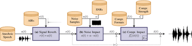 Figure 2 for Can We Identify Unknown Audio Recording Environments in Forensic Scenarios?