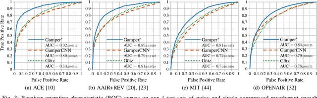 Figure 3 for Can We Identify Unknown Audio Recording Environments in Forensic Scenarios?