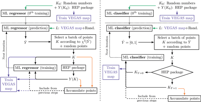 Figure 1 for DLScanner: A parameter space scanner package assisted by deep learning methods