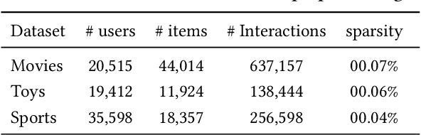 Figure 2 for AlphaFuse: Learn ID Embeddings for Sequential Recommendation in Null Space of Language Embeddings