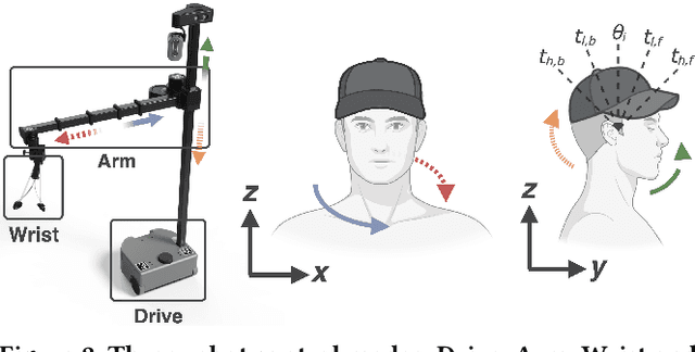 Figure 2 for Independence in the Home: A Wearable Interface for a Person with Quadriplegia to Teleoperate a Mobile Manipulator