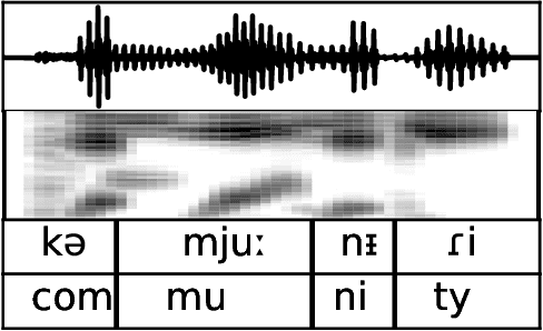 Figure 2 for Sound-skwatter (Did You Mean: Sound-squatter?) AI-powered Generator for Phishing Prevention