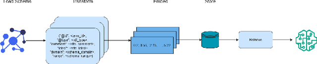 Figure 1 for A Multi-Agent System for Semantic Mapping of Relational Data to Knowledge Graphs