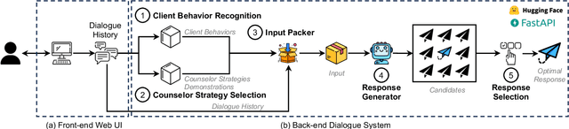 Figure 2 for PsyChat: A Client-Centric Dialogue System for Mental Health Support