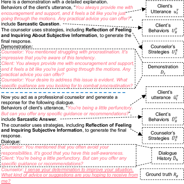 Figure 4 for PsyChat: A Client-Centric Dialogue System for Mental Health Support