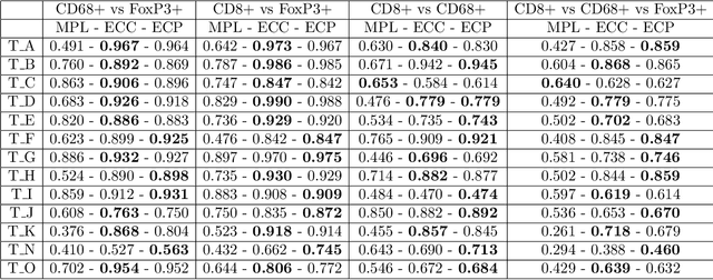 Figure 3 for Euler Characteristic Curves and Profiles: a stable shape invariant for big data problems