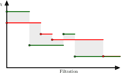 Figure 1 for Euler Characteristic Curves and Profiles: a stable shape invariant for big data problems