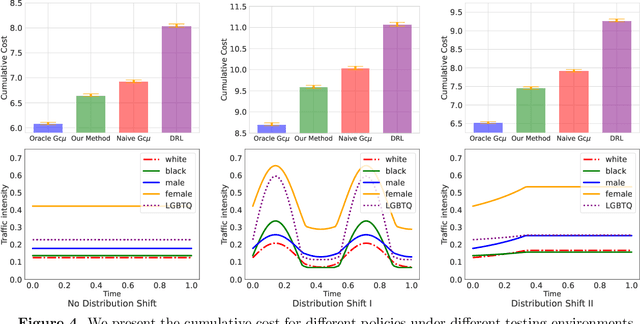 Figure 3 for Design and Scheduling of an AI-based Queueing System