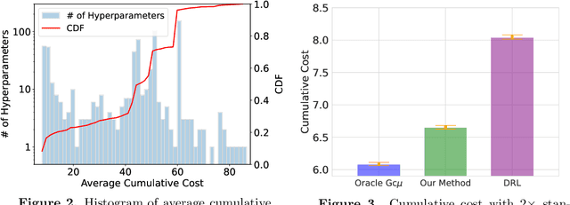 Figure 2 for Design and Scheduling of an AI-based Queueing System