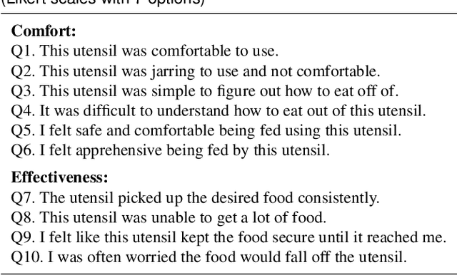 Figure 4 for Kiri-Spoon: A Kirigami Utensil for Robot-Assisted Feeding