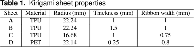 Figure 2 for Kiri-Spoon: A Kirigami Utensil for Robot-Assisted Feeding