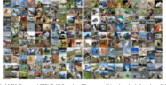 Figure 2 for Generative Lines Matching Models