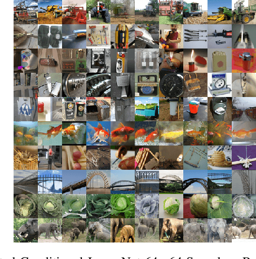 Figure 3 for Generative Lines Matching Models