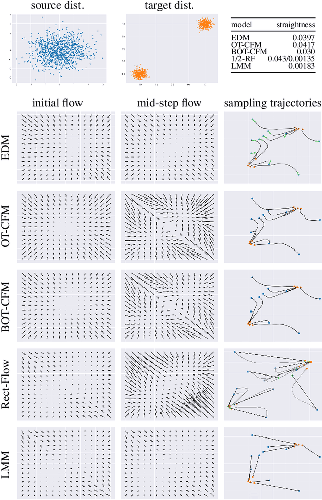 Figure 1 for Generative Lines Matching Models