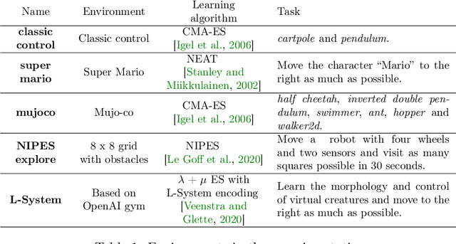Figure 1 for Generalized Early Stopping in Evolutionary Direct Policy Search