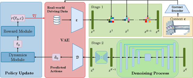 Figure 1 for Controllable Latent Diffusion for Traffic Simulation