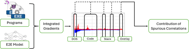 Figure 1 for Empirical Quantification of Spurious Correlations in Malware Detection