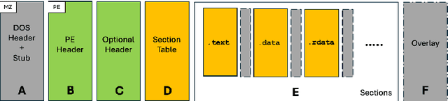 Figure 3 for Empirical Quantification of Spurious Correlations in Malware Detection