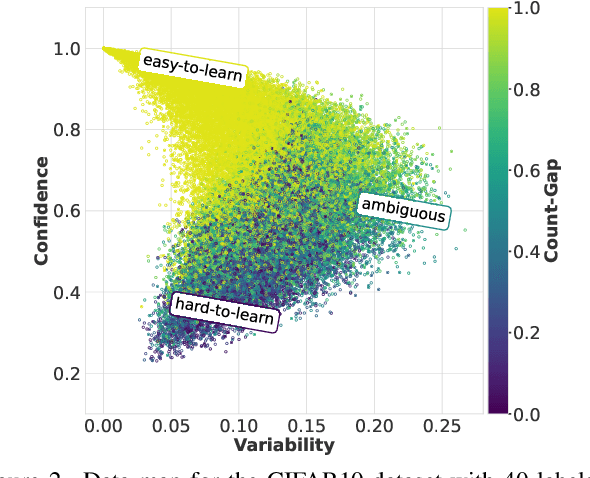 Figure 3 for CGMatch: A Different Perspective of Semi-supervised Learning