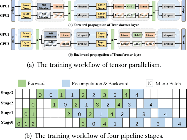 Figure 1 for Optimizing Large Model Training through Overlapped Activation Recomputation