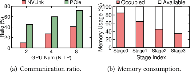 Figure 3 for Optimizing Large Model Training through Overlapped Activation Recomputation