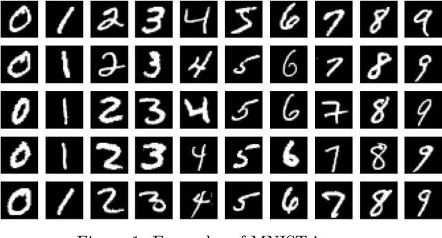 Figure 1 for An Empirical Analysis of Federated Learning Models Subject to Label-Flipping Adversarial Attack