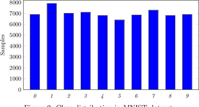 Figure 2 for An Empirical Analysis of Federated Learning Models Subject to Label-Flipping Adversarial Attack