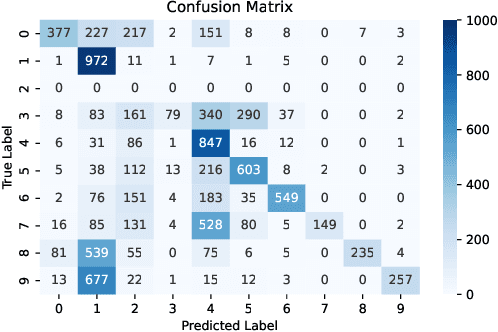 Figure 2 for SafeSplit: A Novel Defense Against Client-Side Backdoor Attacks in Split Learning
