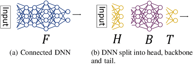 Figure 1 for SafeSplit: A Novel Defense Against Client-Side Backdoor Attacks in Split Learning