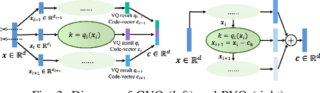 Figure 3 for Recent Advances in Discrete Speech Tokens: A Review