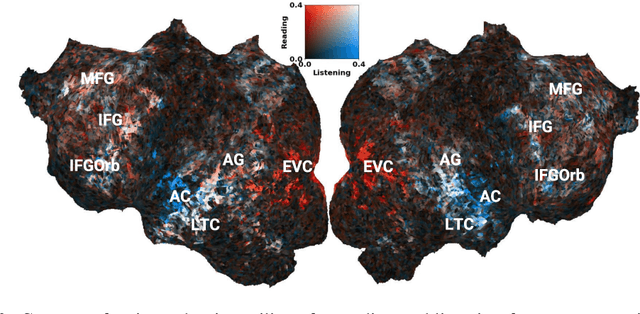 Figure 3 for Speech language models lack important brain-relevant semantics