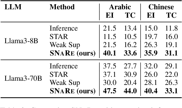 Figure 4 for FIG: Forward-Inverse Generation for Low-Resource Domain-specific Event Detection