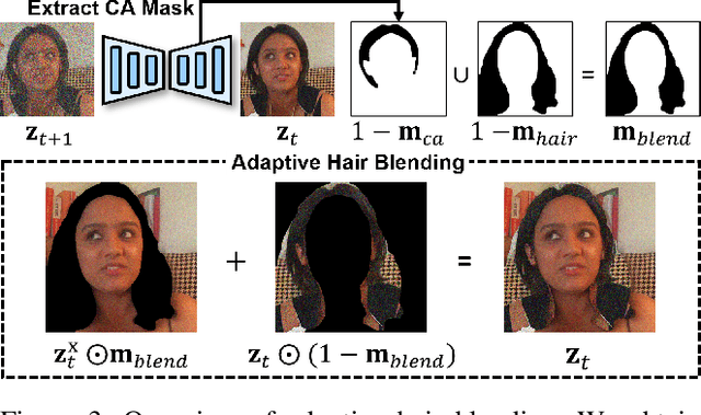 Figure 4 for What to Preserve and What to Transfer: Faithful, Identity-Preserving Diffusion-based Hairstyle Transfer