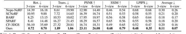 Figure 2 for Generic Objects as Pose Probes for Few-Shot View Synthesis