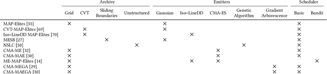 Figure 2 for pyribs: A Bare-Bones Python Library for Quality Diversity Optimization